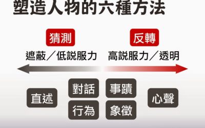 【寫作教學】塑造人物的６種方法（上）