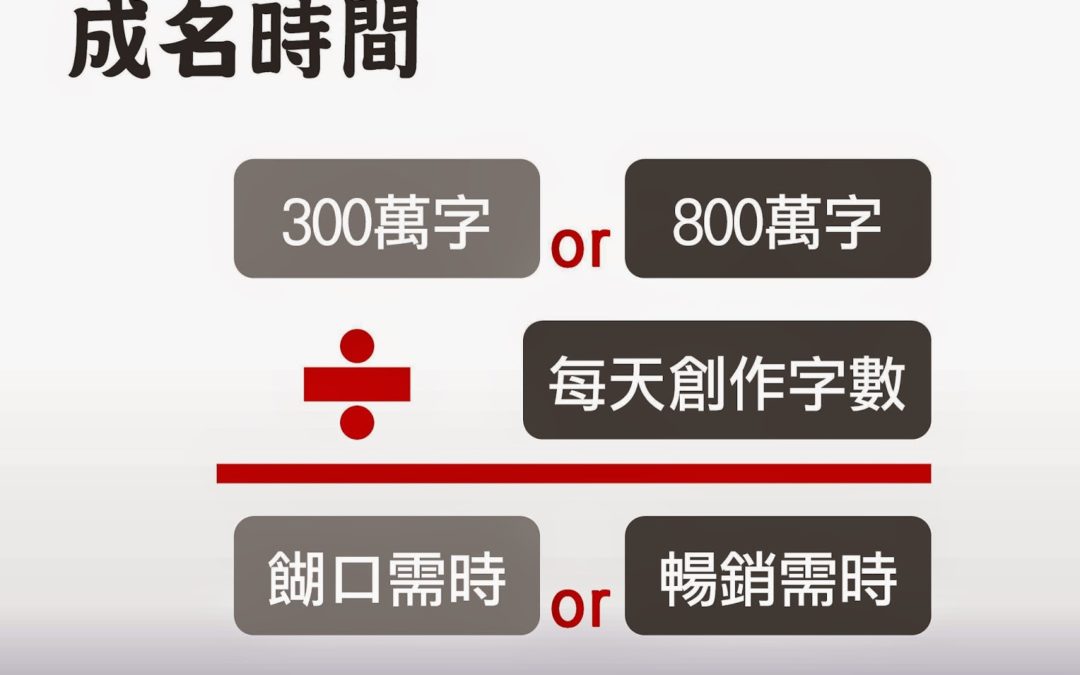 【小說創業】小說家的數學課之三－成名時間