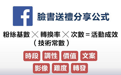 【Facebook】想在粉絲團辦個分享抽禮物嗎？先搞懂這條公式吧