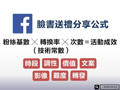 【Facebook】想在粉絲團辦個分享抽禮物嗎？先搞懂這條公式吧