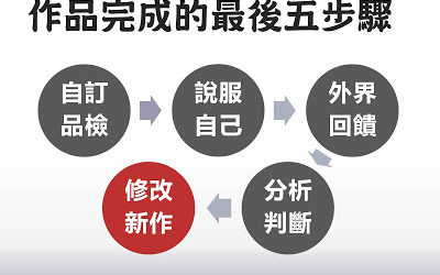【寫作教學】投稿比賽、網路發表－作品完成的最後５步驟