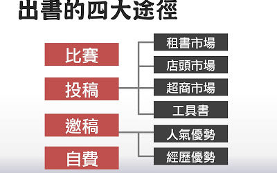 【小說創業】投稿自費？租書店頭？出書的４大方法整理