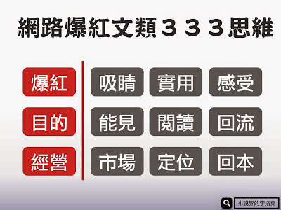 【小說創業】１０大網路爆紅文章類型－懶人包