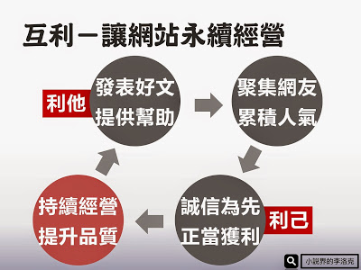 【小說創業】靠自己的網站賺錢錯了嗎？